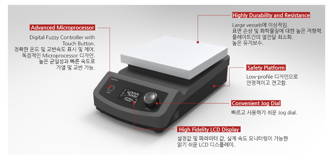 제품 구성 상세