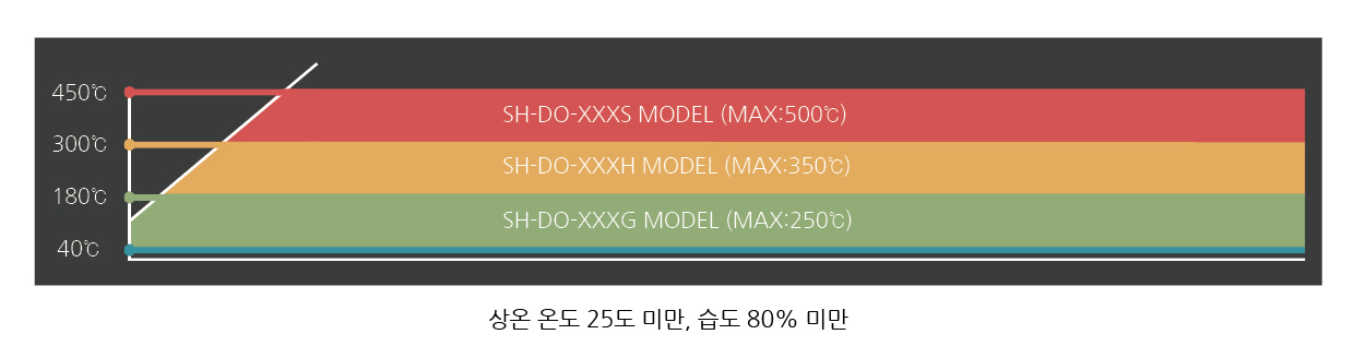 열풍건조기 selection guide