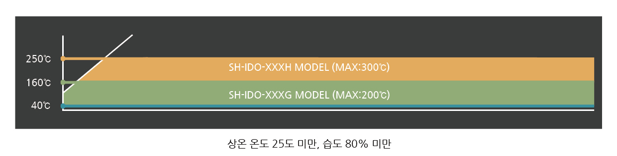 산업용 열풍건조기 selection guide