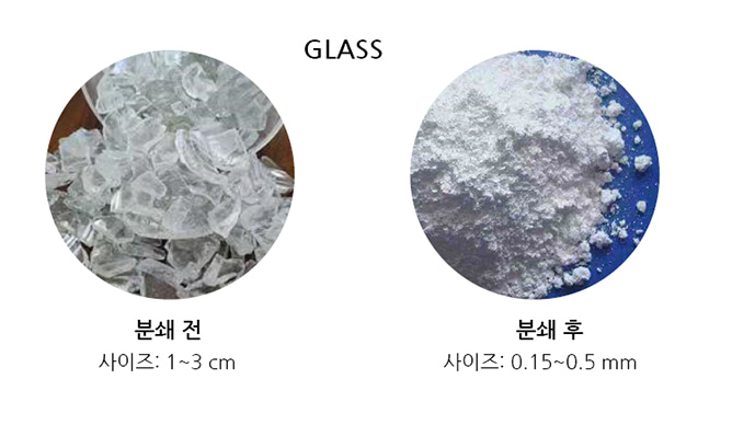 분쇄부 상세