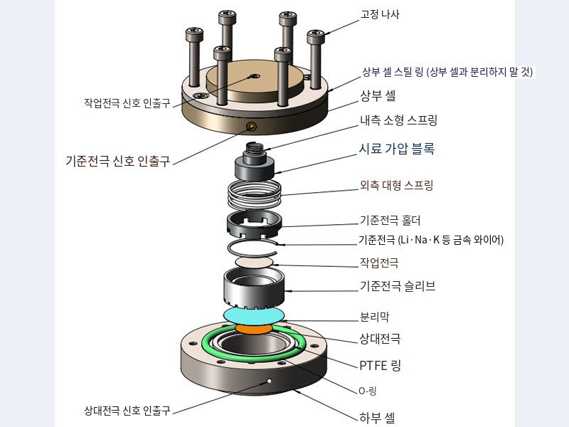 E200B 분해도 — 신호 인출구와 부품 구성