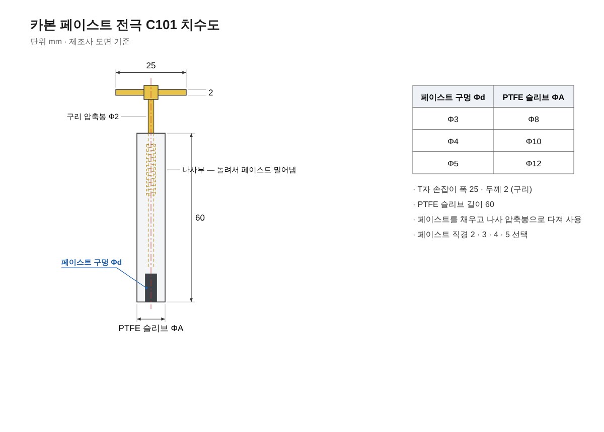카본 페이스트 전극 C101 치수도