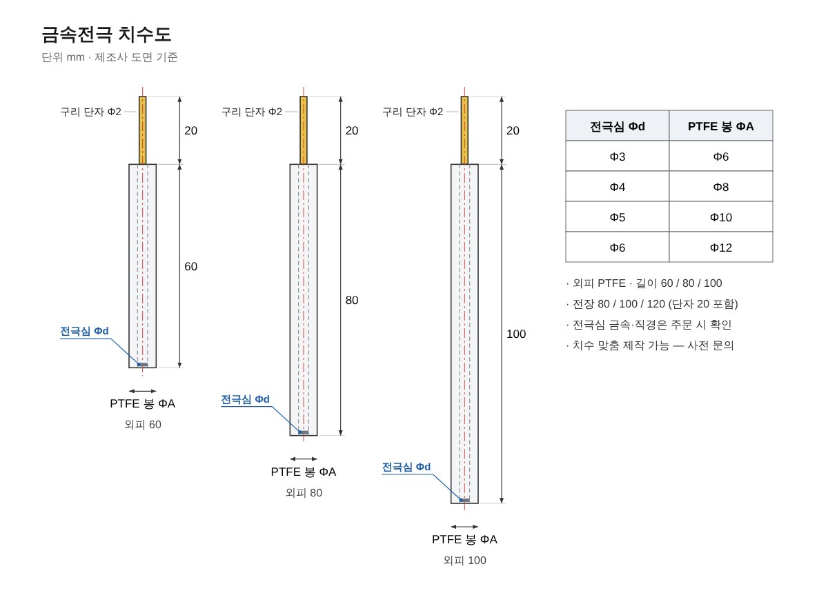 금속 전극 제품 사진 4