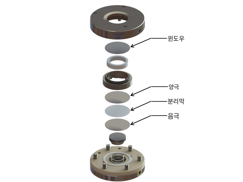 E602D 분해도 — 윈도우·양극·분리막·음극