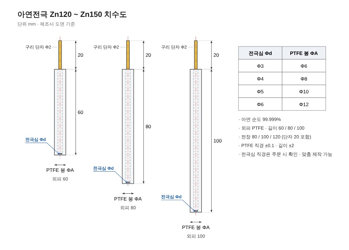 아연전극 Zn120 ~ Zn150 치수도