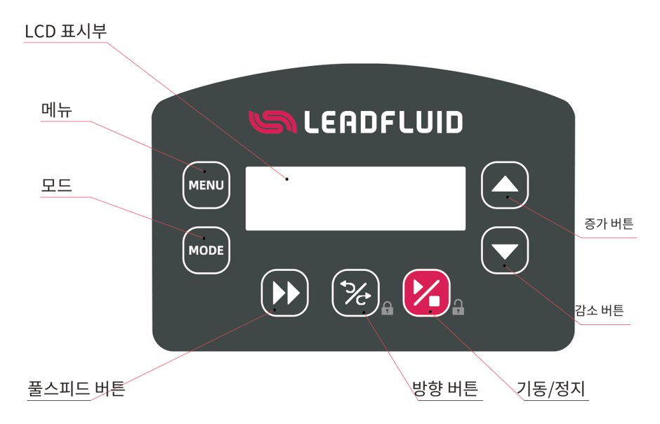 리드플루이드 BT101S 조작 패널 — 도트 LCD, 메뉴·모드·증감 버튼