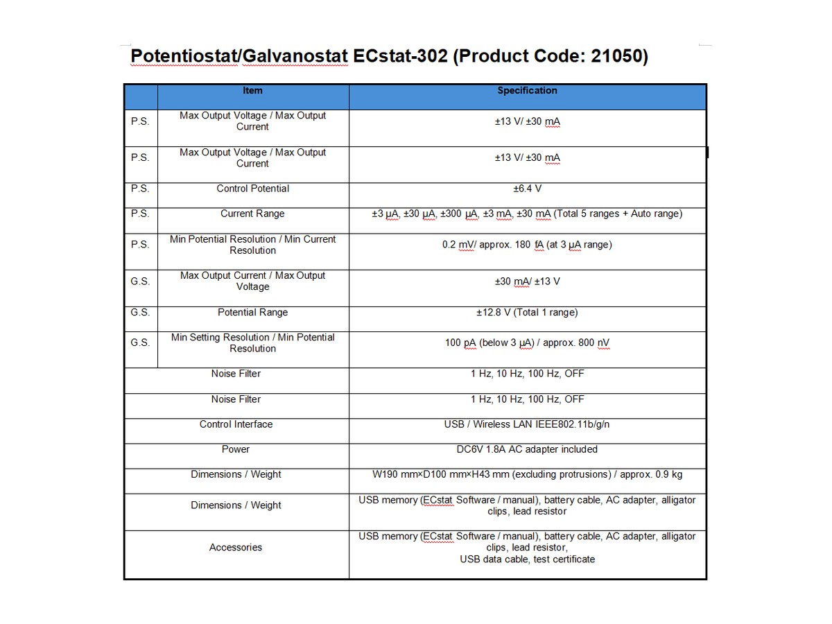 ECstat-302 사양표 (카탈로그 원문)