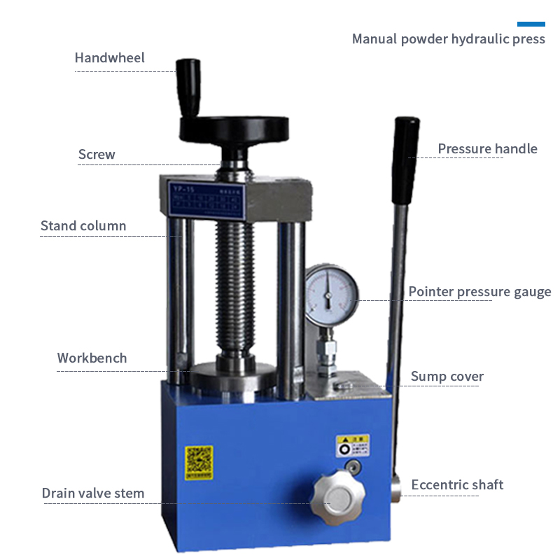 각 부 명칭 — Handwheel(핸들휠) · Screw(스크류) · Stand column(컬럼) · Workbench(작업 테이블) · Pressure handle(가압 레버) · Pointer pressure gauge(지침식 압력계) · Sump cover(오일 탱크 커버) · Drain valve stem(드레인 밸브) · Eccentric shaft(편심축)