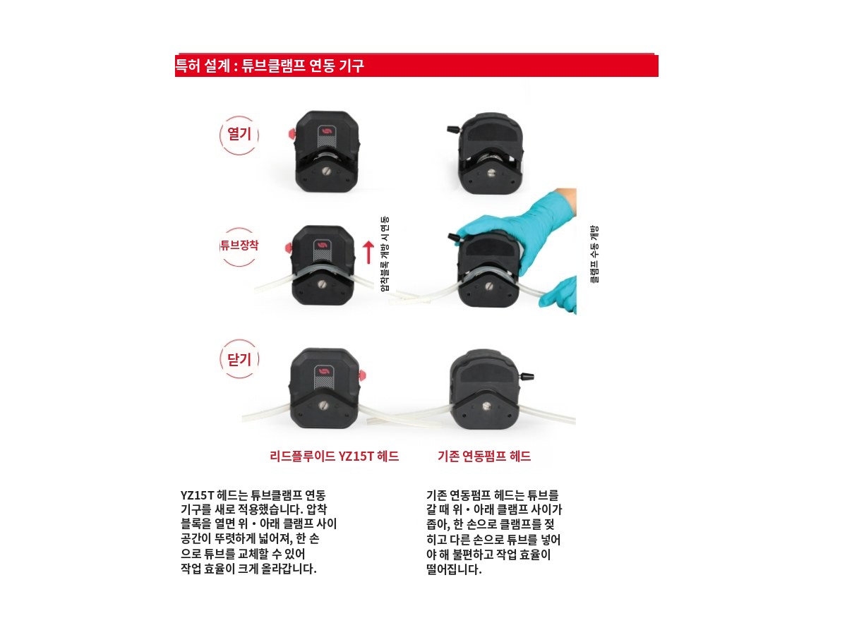 튜브클램프 연동 기구 — 압착블록을 열면 클램프가 함께 열린다