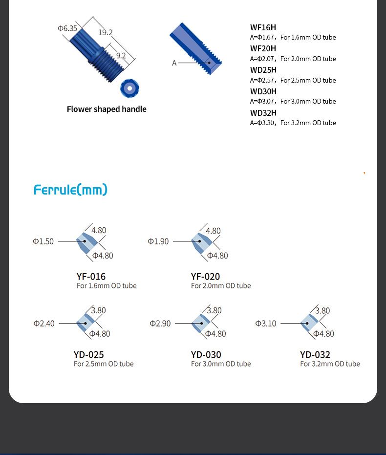 제조사 상세 자료 (5/15)