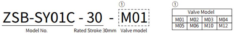 모델 번호 구성 — Model No. · Rated stroke 30 mm · Valve model
