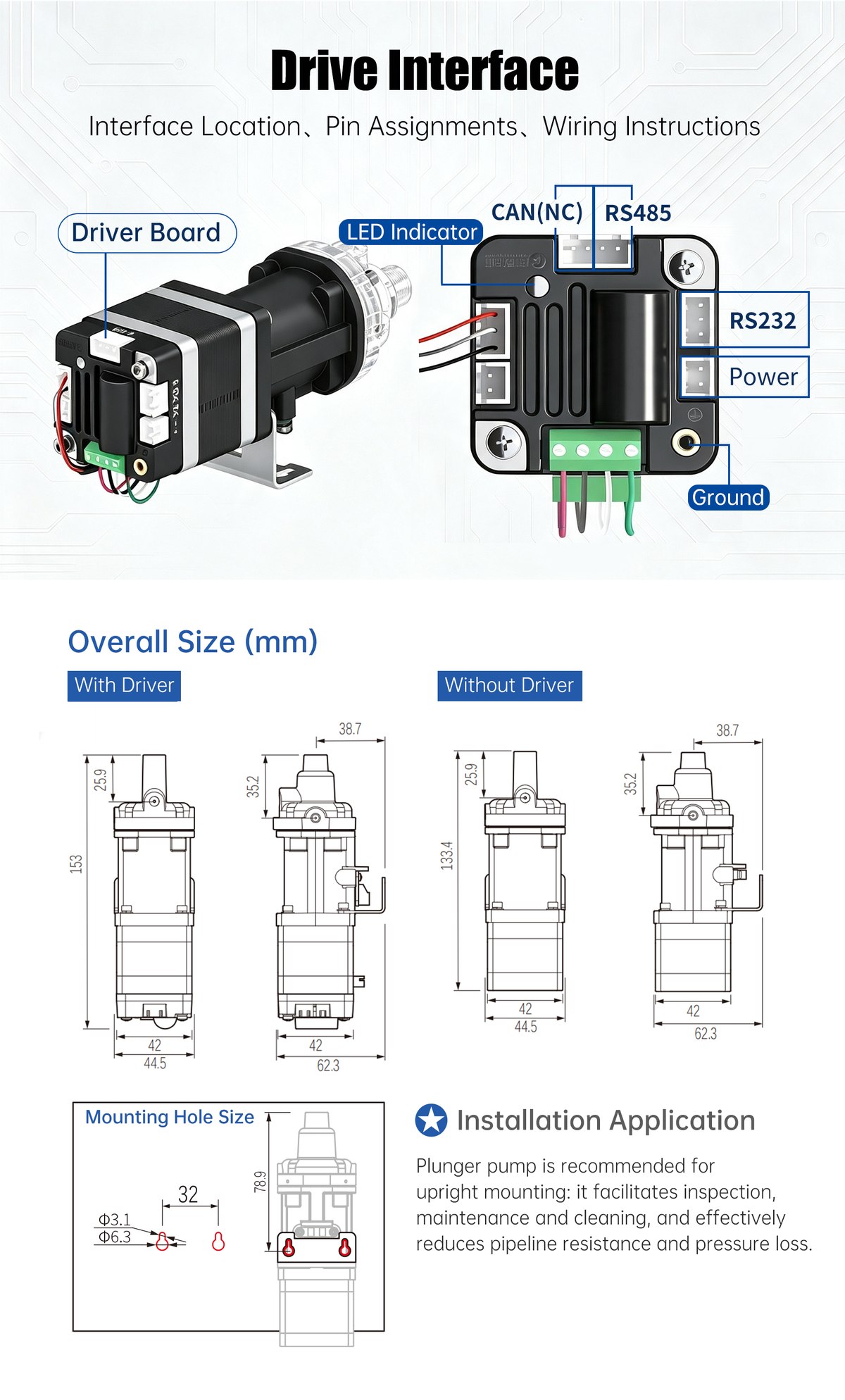 드라이브 인터페이스 핀 배열(CAN(NC) · RS485 · RS232 · Power · Ground)과 드라이버 유무별 외형 치수