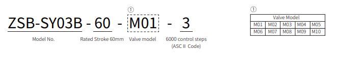 모델 번호 구성 — Model No. · Rated stroke 60 mm · Valve model · Control steps