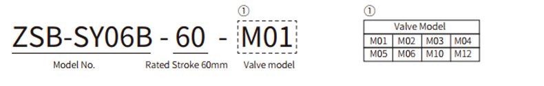 모델 번호 구성 — Model No. · Rated stroke 60 mm · Valve model